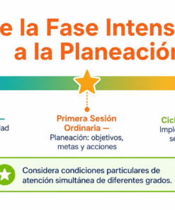 CTE DOCENTES | 1ra Sesión Consejo Técnico Escolar SEPTIEMBRE 2026 !Productos Contestados! 51 24 8