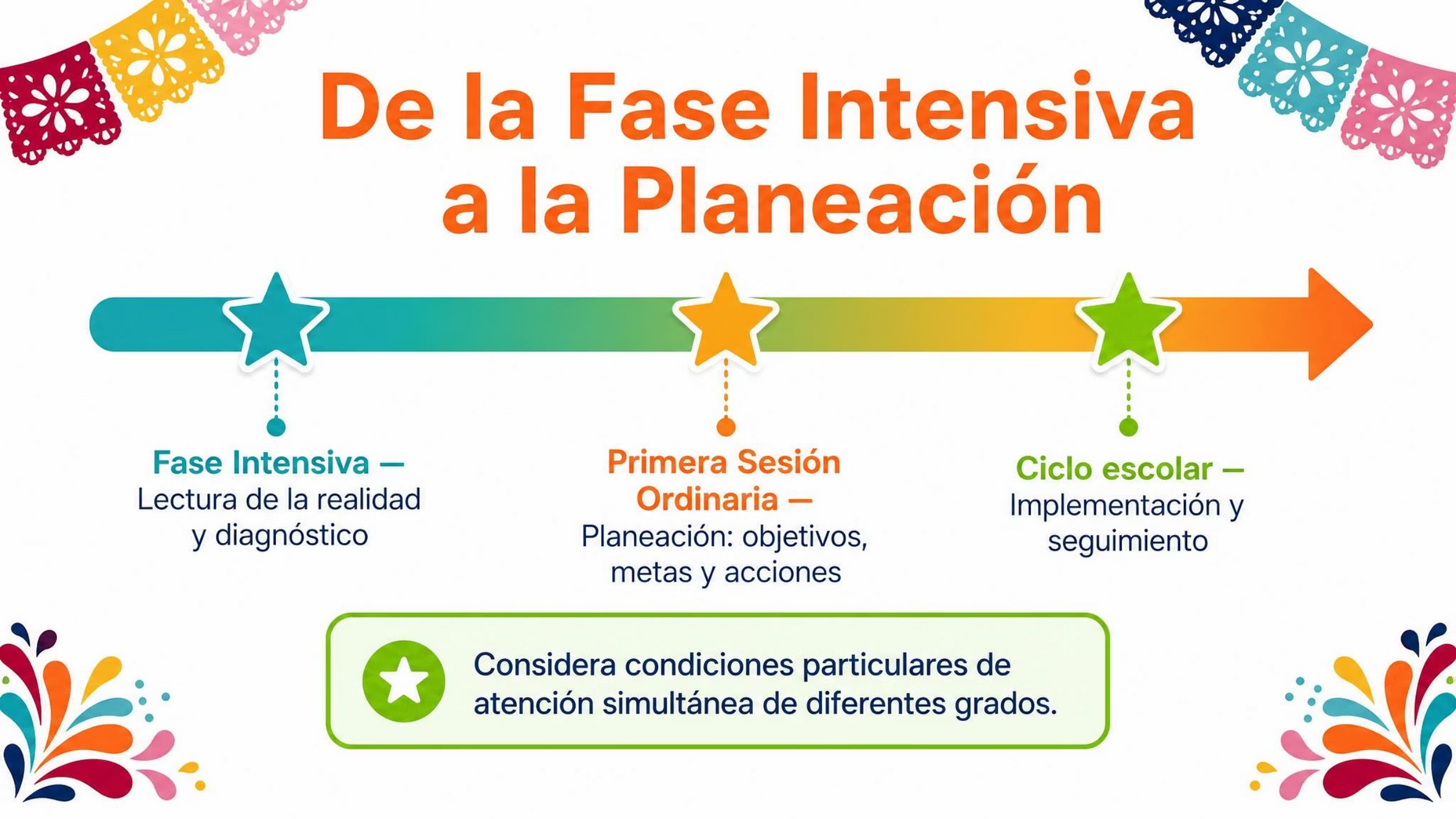 CTE DOCENTES | 1ra Sesión Consejo Técnico Escolar SEPTIEMBRE 2026 !Productos Contestados! 16 CTE DOCENTES | 1ra Sesión Consejo Técnico Escolar SEPTIEMBRE 2026 !Productos Contestados! - Imagen 16