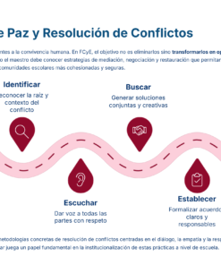 24 Cultura de Paz y Resolucion de Conflictos