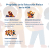 Guía de Estudio HORAS ADICIONALES EDUCACIÓN FÍSICA Primaria y Secundaria- USICAMM 2026 - 2027 + (Simulador 90 Reactivos) 33 Cartel con tres secciones ilustradas que explican los objetivos de la Educación Física: