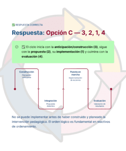 Guía de Estudio HORAS ADICIONALES HISTORIA Educación Secundaria- USICAMM 2026 - 2027 + (Simulador 90 Reactivos) 44 Un diagrama muestra un ciclo de intervención didáctica con cuatro pasos: anticipación/construcción (3), integración (2), aplicación (1) y evaluación (4). La opción C (3, 2, 1, 4) aparece resaltada como la secuencia correcta.