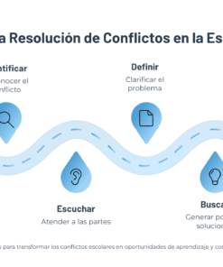 25 7 Pasos para la Resolucion de Conflictos en la Escuela