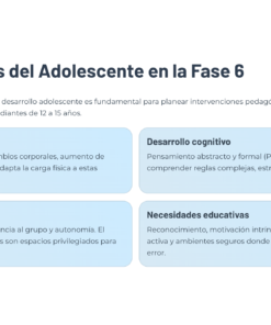 25 Caracteristicas del Adolescente en la Fase 6