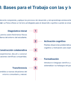 25 Subarea 21 Bases para el Trabajo con las y los Alumnos