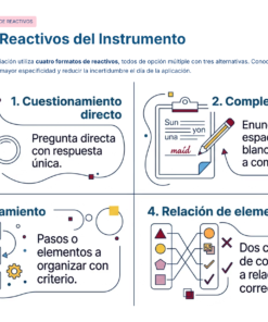 Infografía que explica cuatro tipos de ítems de test: preguntas directas, completar, ordenar y relación de elementos, cada uno ilustrado con iconos y breves descripciones en español.