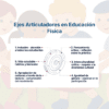 Guía de Estudio HORAS ADICIONALES EDUCACIÓN FÍSICA Primaria y Secundaria- USICAMM 2026 - 2027 + (Simulador 90 Reactivos) 27 Diagrama titulado
