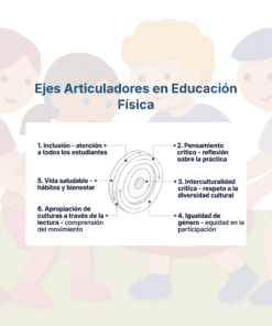 Guía de Estudio HORAS ADICIONALES EDUCACIÓN FÍSICA Primaria y Secundaria- USICAMM 2026 - 2027 + (Simulador 90 Reactivos) 27 Diagrama titulado