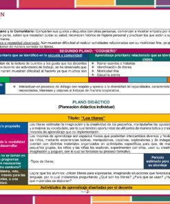 Planeación Los Títeres para Preescolar es un plan de lecciones en español codificado por colores con objetivos, actividades, evaluación y valores para preescolar. Incluye viñetas y tablas para una planificación estructurada.