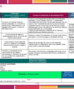 Planeación Los Títeres para Preescolar es una tabla de planeación en español para preescolar con secciones codificadas por color: campos de aprendizaje, contenido, procesos, articulación y estructura didáctica. Diseñado para organizar la información para los grados 4-5.