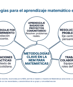 28 Metodologias para el aprendizaje matematico en la NEM