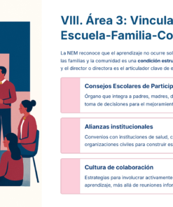Un profesor habla con padres sentados y un alumno en un aula. El texto de la derecha detalla la colaboración escuela-familia-comunidad, destacando los consejos de participación social, las alianzas institucionales y la cultura de colaboración.