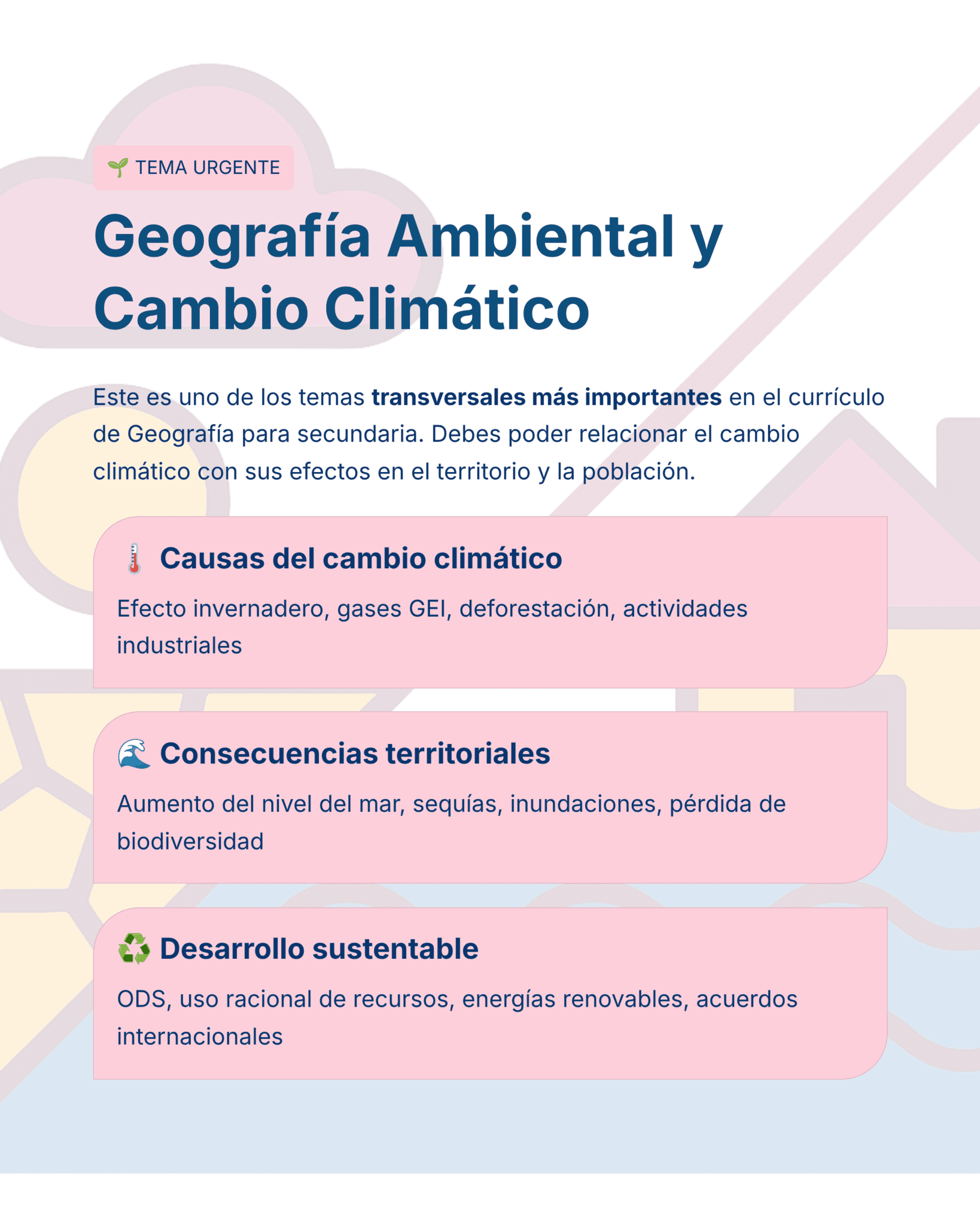 Guía de Estudio Admisión GEOGRAFÍA Educación Secundaria- USICAMM 2026 - 2027 + (Simulador 90 Reactivos) 10 Infografía sobre Geografía Ambiental y Cambio Climático para secundaria, destacando causas del cambio climático, consecuencias territoriales y desarrollo sustentable, con iconos y recuadros de colores para cada tema.