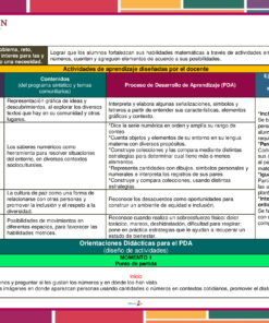 La tabla de Planeación Cuenta Conmigo para Preescolar es un vibrante recurso en español que esboza actividades matemáticas, contenido y orientación para la planeación preescolar con campos, procesos, lecciones, reflexiones y habilidades en una tabla fácil de leer.