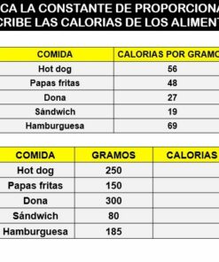 Actividades de factor constante