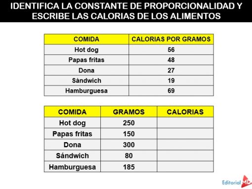 Actividades de factor constante