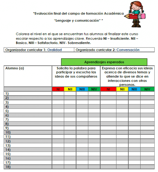 Evaluación preescolar