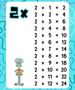 Tablas de multiplicar con temática de Bob esponja 5 3 185