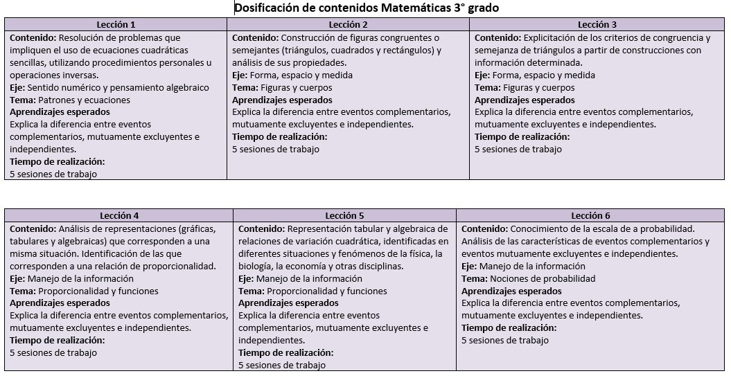 matemáticas 3er trimestre