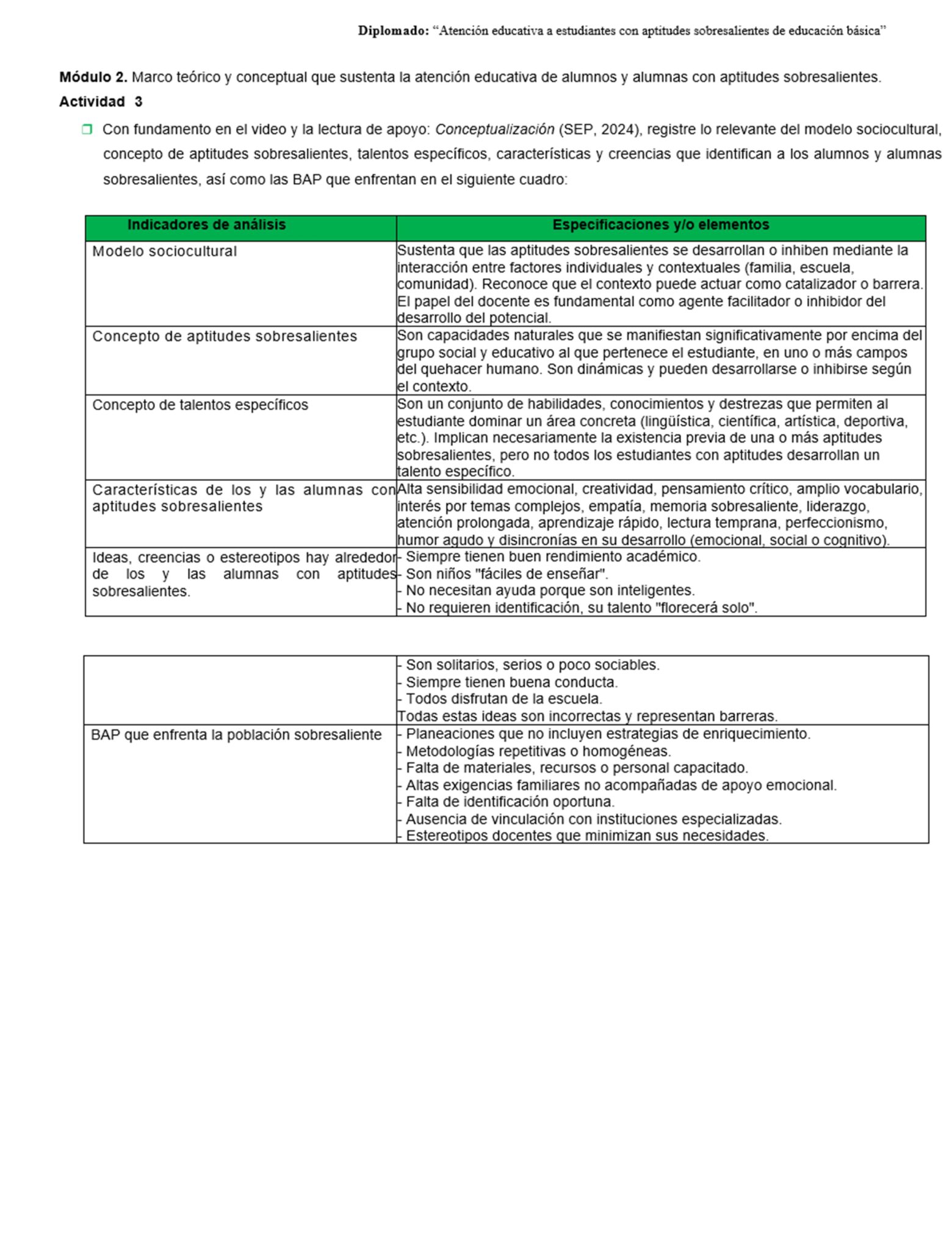 Curso Contestado "Atención educativa a estudiantes con aptitudes sobresalientes de educación básica" 4 Cuadro en español en el que se expone el marco teórico de la educación de los alumnos superdotados, incluyendo indicadores de análisis y características específicas como los modelos socioculturales, los conceptos de superdotación y las características de los alumnos.