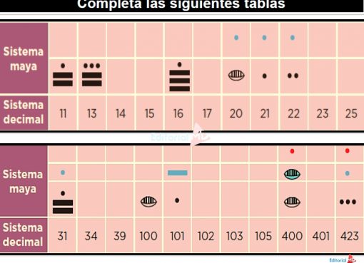 Sistema de Numeración Maya Para Niños (Con Actividades)
