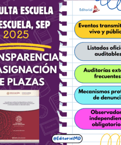 Banner sobre el proceso de transparencia de asignación escolar 2025 en México. Incluye medidas como eventos públicos, listados oficiales, auditorías, protección de denunciantes y observadores independientes obligatorios. Incluye el logotipo de EditorialMD.