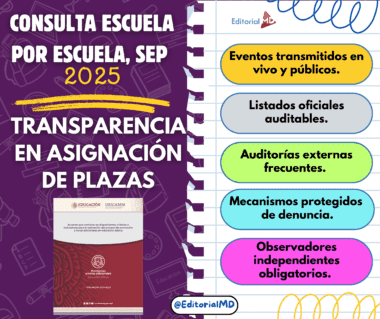Gráfica colorida sobre "Consulta Escuela por Escuela, SEP 2025" y la transparencia en la asignación de trabajos, destacando eventos transmitidos, listas auditables, auditorías externas, informes protegidos y observadores independientes obligatorios.