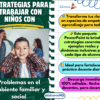 Niño con gesto pensativo rodeado de textos sobre estrategias para trabajar con niños con problemas familiares y sociales; incluye beneficios del paquete PowerPoint para docentes, como empatía, inclusión y material editable.