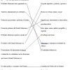 evaluación tercer trimestre