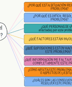 MANUAL UNICEF RESOLUCION DE PROBLEMAS 7 3 85