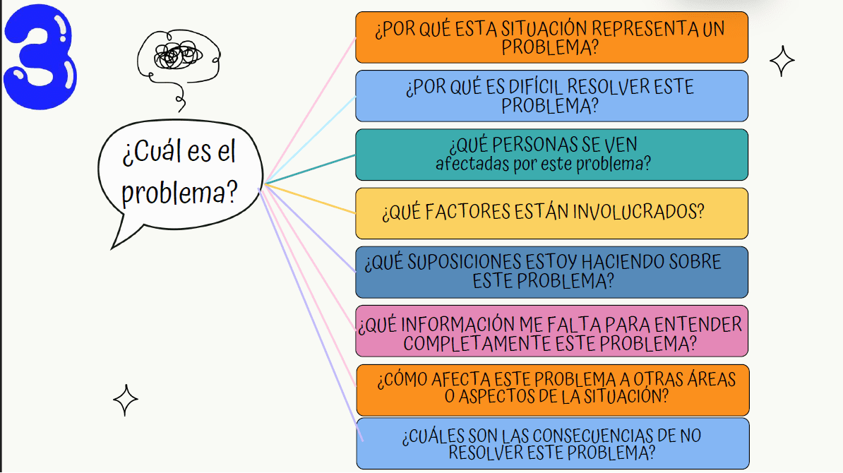 MANUAL UNICEF RESOLUCION DE PROBLEMAS 4 MANUAL UNICEF RESOLUCION DE PROBLEMAS - Image 4