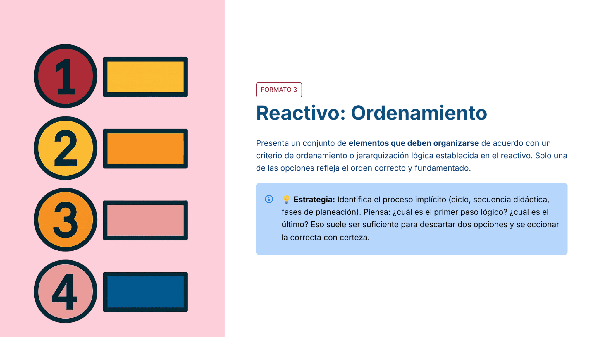 Guía de Estudio HORAS ADICIONALES MATEMÁTICAS Educación Secundaria- USICAMM 2026 - 2027 + (Simulador 90 Reactivos) 19 A la izquierda, sobre fondo rosa, cuatro círculos numerados (del 1 al 4) junto a una caja rectangular amarillo-naranja. A la derecha, instrucciones en español sobre la selección del orden lógico en texto azul y negro.