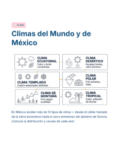 Guía de Estudio Admisión GEOGRAFÍA Educación Secundaria- USICAMM 2026 - 2027 + (Simulador 90 Reactivos) 20 Infografía titulada
