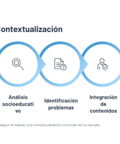 31 Pasos para la Contextualizacion