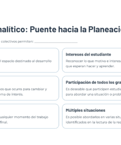 32 El Programa Analitico Puente hacia la Planeacion de Aula