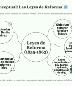 33 Mapa Conceptual Las Leyes de Reforma