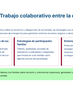 33 Subarea 32 Trabajo colaborativo entre la escuela y la comunidad