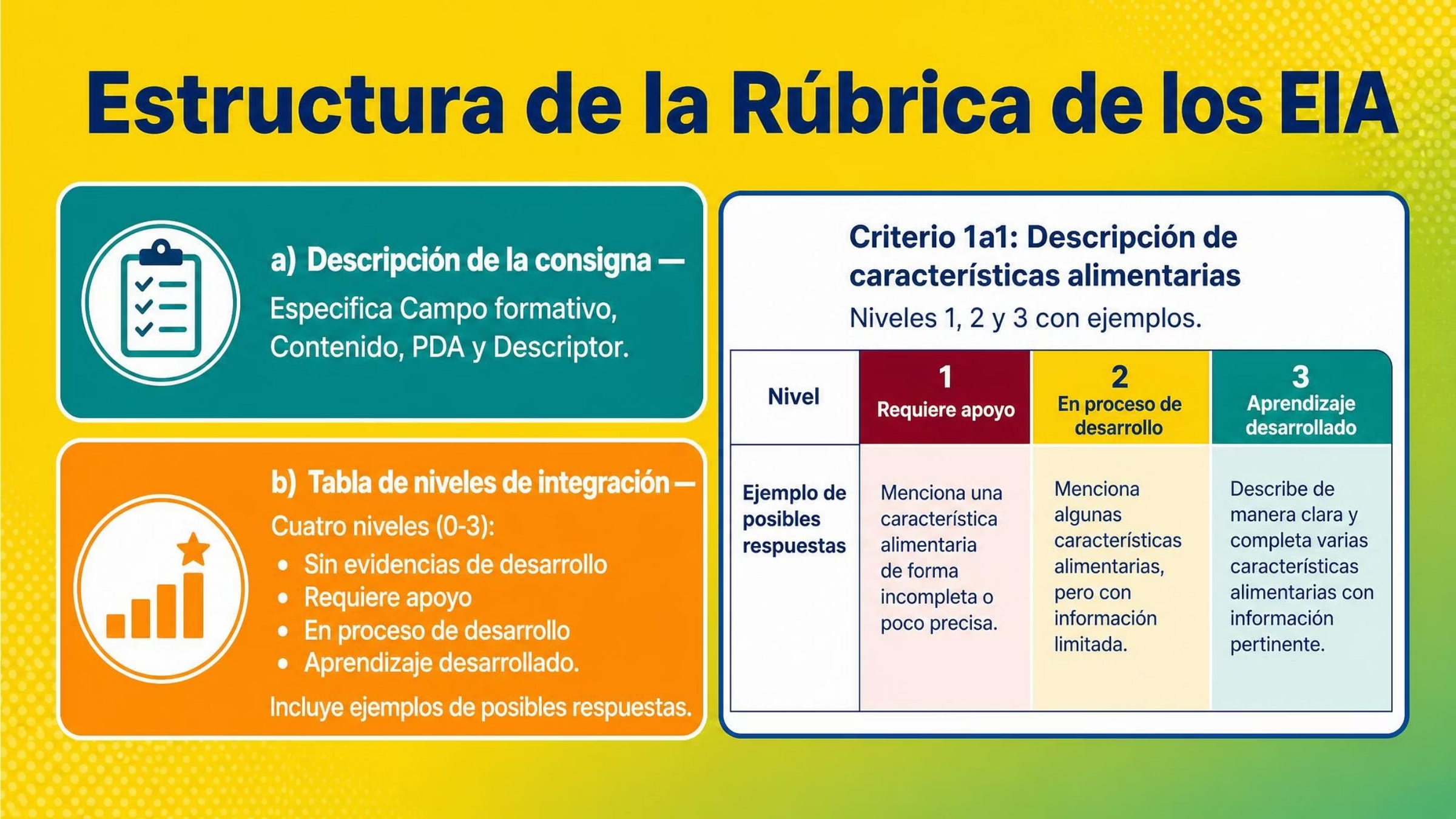 Taller de Evaluación Diagnóstica – Aprendizajes Integradores EIA 2026 | Presentación y Materiales !GRATIS! 14 Taller de Evaluación Diagnóstica – Aprendizajes Integradores EIA 2026 | Presentación y Materiales !GRATIS! - Image 14