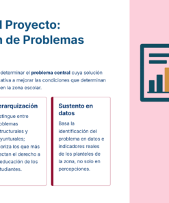 Paquete Promoción a SUPERVISOR ESCOLAR – Educación Media Superior (Carta de Exposición de Motivos + Plan de Mejora Continua + Guía EMS) EMS BACHILLERATO 2026–2027 32 Un hombre con un portapapeles señala una presentación con gráficos. El texto de la izquierda explica los pasos para identificar los problemas prioritarios en un proyecto escolar, incluida la centralidad, la jerarquía y el apoyo de los datos.