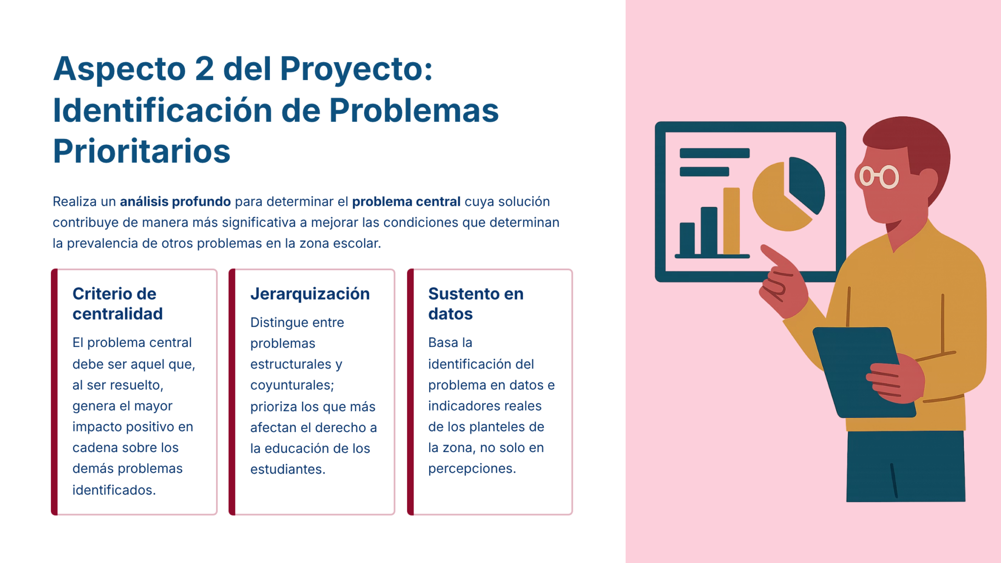 Paquete Promoción a SUPERVISOR ESCOLAR – Educación Media Superior (Carta de Exposición de Motivos + Plan de Mejora Continua + Guía EMS) EMS BACHILLERATO 2026–2027 12 Un hombre con un portapapeles señala una presentación con gráficos. El texto de la izquierda explica los pasos para identificar los problemas prioritarios en un proyecto escolar, incluida la centralidad, la jerarquía y el apoyo de los datos.
