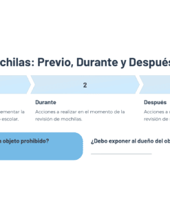 37 Revision de Mochilas Previo Durante y Despues
