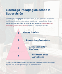 Guía de Apoyo Promoción Vertical Función SUPERVISORES - USICAMM 2026 - 2027 + (Simulador 90 Reactivos) 19 Una infografía española titulada
