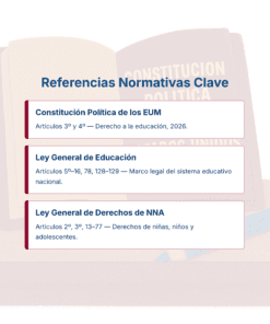 Guía de Estudio HORAS ADICIONALES EDUCACIÓN FÍSICA Primaria y Secundaria- USICAMM 2026 - 2027 + (Simulador 90 Reactivos) 37 Un gráfico titulado