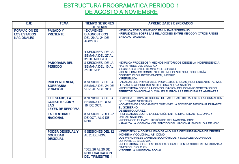 ejemplo historia