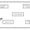 Ejercicios pirámide alimenticia