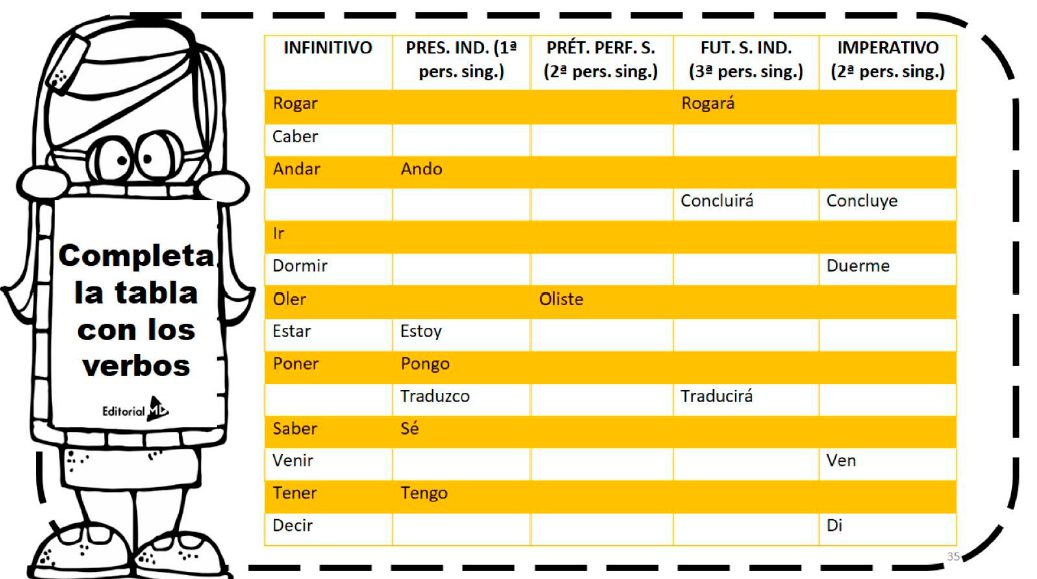 Verbos infinitivos e Imperativos para Niños de Primaria