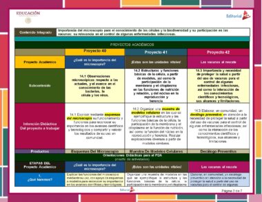 4. ¡El microcosmos siempre sorprendente 3 Proyectos Pagina 2