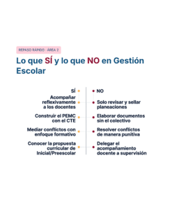 Infografía titulada 