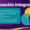 Taller de Evaluación Diagnóstica – Aprendizajes Integradores EIA 2026 | Presentación y Materiales !GRATIS! 28 42 4
