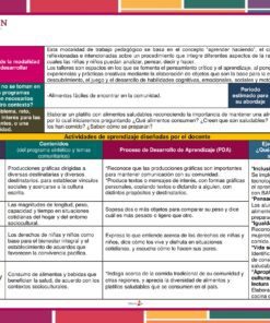 El gráfico 