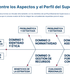 Paquete Promoción a SUPERVISOR ESCOLAR – Educación Media Superior (Carta de Exposición de Motivos + Plan de Mejora Continua + Guía EMS) EMS BACHILLERATO 2026–2027 24 Diagrama de flujo en español titulado